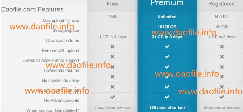 daofile free premium